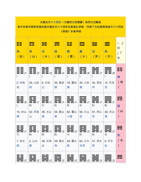 方位查詢|圖層列表